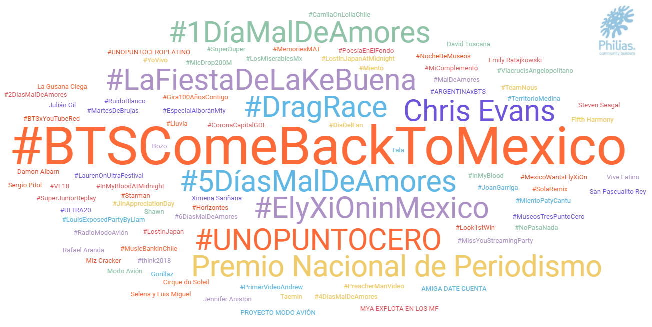 EspÇctaluco, Celebridades y Cultura